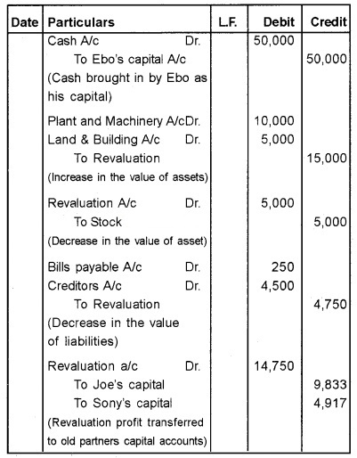 Plus Two Accountancy Chapter Wise Questions and Answers Chapter 3 Reconstitution of a Partnership Firm-Admission of Partner 8M Q1.1