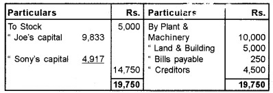 Plus Two Accountancy Chapter Wise Questions and Answers Chapter 3 Reconstitution of a Partnership Firm-Admission of Partner 8M Q1.2