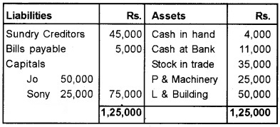 Plus Two Accountancy Chapter Wise Questions and Answers Chapter 3 Reconstitution of a Partnership Firm-Admission of Partner 8M Q1