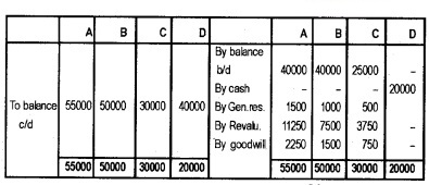 Plus Two Accountancy Chapter Wise Questions and Answers Chapter 3 Reconstitution of a Partnership Firm-Admission of Partner 8M Q10.2