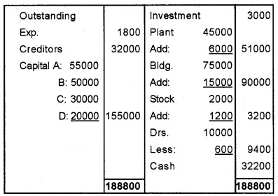 Plus Two Accountancy Chapter Wise Questions and Answers Chapter 3 Reconstitution of a Partnership Firm-Admission of Partner 8M Q10.4