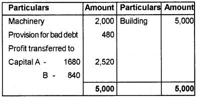 Plus Two Accountancy Chapter Wise Questions and Answers Chapter 3 Reconstitution of a Partnership Firm-Admission of Partner 8M Q11.1