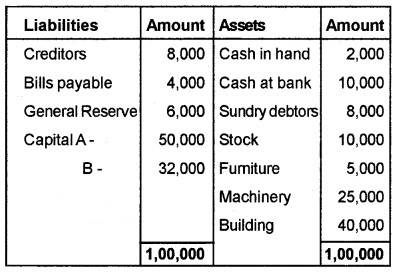 Plus Two Accountancy Chapter Wise Questions and Answers Chapter 3 Reconstitution of a Partnership Firm-Admission of Partner 8M Q11