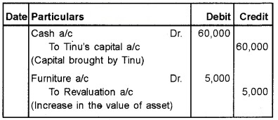 Plus Two Accountancy Chapter Wise Questions and Answers Chapter 3 Reconstitution of a Partnership Firm-Admission of Partner 8M Q2.1