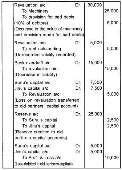 Plus Two Accountancy Chapter Wise Questions and Answers Chapter 3 Reconstitution of a Partnership Firm-Admission of Partner 8M Q2.2