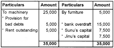 Plus Two Accountancy Chapter Wise Questions and Answers Chapter 3 Reconstitution of a Partnership Firm-Admission of Partner 8M Q2.3