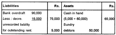 Plus Two Accountancy Chapter Wise Questions and Answers Chapter 3 Reconstitution of a Partnership Firm-Admission of Partner 8M Q2.5