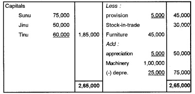 Plus Two Accountancy Chapter Wise Questions and Answers Chapter 3 Reconstitution of a Partnership Firm-Admission of Partner 8M Q2.6