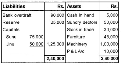 Plus Two Accountancy Chapter Wise Questions and Answers Chapter 3 Reconstitution of a Partnership Firm-Admission of Partner 8M Q2