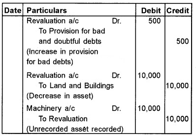 Plus Two Accountancy Chapter Wise Questions and Answers Chapter 3 Reconstitution of a Partnership Firm-Admission of Partner 8M Q3.1