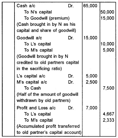 Plus Two Accountancy Chapter Wise Questions and Answers Chapter 3 Reconstitution of a Partnership Firm-Admission of Partner 8M Q3.2