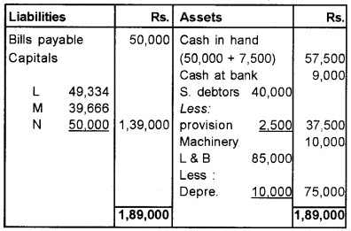 Plus Two Accountancy Chapter Wise Questions and Answers Chapter 3 Reconstitution of a Partnership Firm-Admission of Partner 8M Q3.5