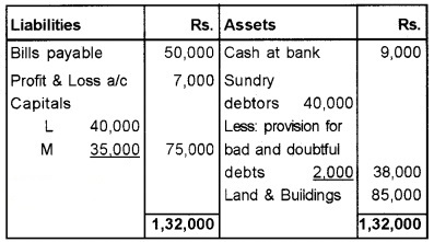 Plus Two Accountancy Chapter Wise Questions and Answers Chapter 3 Reconstitution of a Partnership Firm-Admission of Partner 8M Q3