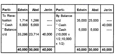 Plus Two Accountancy Chapter Wise Questions and Answers Chapter 3 Reconstitution of a Partnership Firm-Admission of Partner 8M Q4.2