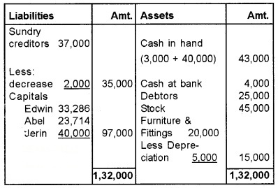 Plus Two Accountancy Chapter Wise Questions and Answers Chapter 3 Reconstitution of a Partnership Firm-Admission of Partner 8M Q4.3