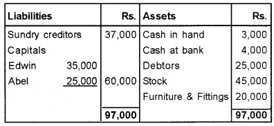 Plus Two Accountancy Chapter Wise Questions and Answers Chapter 3 Reconstitution of a Partnership Firm-Admission of Partner 8M Q4