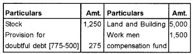 Plus Two Accountancy Chapter Wise Questions and Answers Chapter 3 Reconstitution of a Partnership Firm-Admission of Partner 8M Q5.1