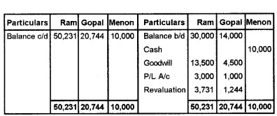 Plus Two Accountancy Chapter Wise Questions and Answers Chapter 3 Reconstitution of a Partnership Firm-Admission of Partner 8M Q5.3