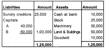 Plus Two Accountancy Chapter Wise Questions and Answers Chapter 3 Reconstitution of a Partnership Firm-Admission of Partner 8M Q6