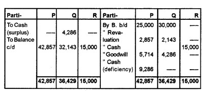 Plus Two Accountancy Chapter Wise Questions and Answers Chapter 3 Reconstitution of a Partnership Firm-Admission of Partner 8M Q7.3