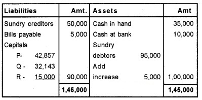 Plus Two Accountancy Chapter Wise Questions and Answers Chapter 3 Reconstitution of a Partnership Firm-Admission of Partner 8M Q7.5