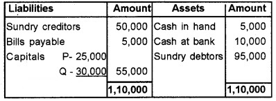 Plus Two Accountancy Chapter Wise Questions and Answers Chapter 3 Reconstitution of a Partnership Firm-Admission of Partner 8M Q7