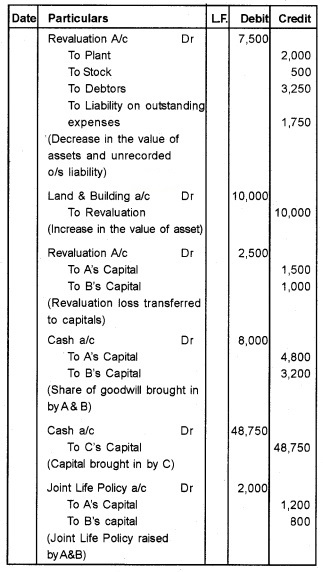 Plus Two Accountancy Chapter Wise Questions and Answers Chapter 3 Reconstitution of a Partnership Firm-Admission of Partner 8M Q8.1