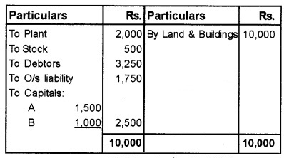 Plus Two Accountancy Chapter Wise Questions and Answers Chapter 3 Reconstitution of a Partnership Firm-Admission of Partner 8M Q8.2