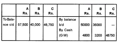 Plus Two Accountancy Chapter Wise Questions and Answers Chapter 3 Reconstitution of a Partnership Firm-Admission of Partner 8M Q8.3