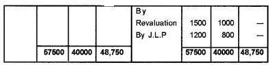 Plus Two Accountancy Chapter Wise Questions and Answers Chapter 3 Reconstitution of a Partnership Firm-Admission of Partner 8M Q8.4