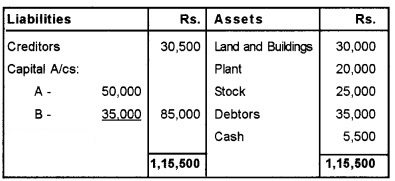 Plus Two Accountancy Chapter Wise Questions and Answers Chapter 3 Reconstitution of a Partnership Firm-Admission of Partner 8M Q8