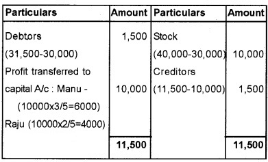 Plus Two Accountancy Chapter Wise Questions and Answers Chapter 3 Reconstitution of a Partnership Firm-Admission of Partner 8M Q9.2