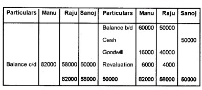 Plus Two Accountancy Chapter Wise Questions and Answers Chapter 3 Reconstitution of a Partnership Firm-Admission of Partner 8M Q9.3