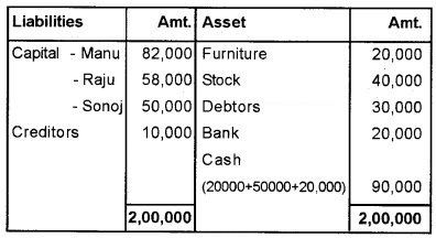 Plus Two Accountancy Chapter Wise Questions and Answers Chapter 3 Reconstitution of a Partnership Firm-Admission of Partner 8M Q9.4