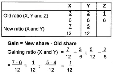 Plus Two Accountancy Chapter Wise Questions and Answers Chapter 4 Reconstitution of a Partnership Firm-Retirement Death of a Partner 2M Q6