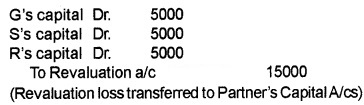 Plus Two Accountancy Chapter Wise Questions and Answers Chapter 4 Reconstitution of a Partnership Firm-Retirement Death of a Partner 3M Q3.2