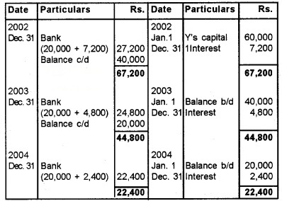 Plus Two Accountancy Chapter Wise Questions and Answers Chapter 4 Reconstitution of a Partnership Firm-Retirement Death of a Partner 3M Q6