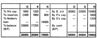 Plus Two Accountancy Chapter Wise Questions and Answers Chapter 4 Reconstitution of a Partnership Firm-Retirement Death of a Partner 3M Q9.1