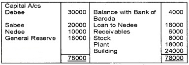 Plus Two Accountancy Chapter Wise Questions and Answers Chapter 4 Reconstitution of a Partnership Firm-Retirement Death of a Partner 3M Q9