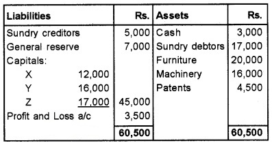 Plus Two Accountancy Chapter Wise Questions and Answers Chapter 4 Reconstitution of a Partnership Firm-Retirement Death of a Partner 5M Q2