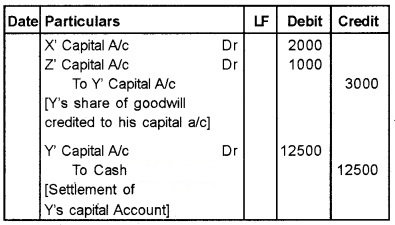 Plus Two Accountancy Chapter Wise Questions and Answers Chapter 4 Reconstitution of a Partnership Firm-Retirement Death of a Partner 5M Q4.2