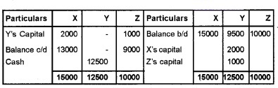 Plus Two Accountancy Chapter Wise Questions and Answers Chapter 4 Reconstitution of a Partnership Firm-Retirement Death of a Partner 5M Q4