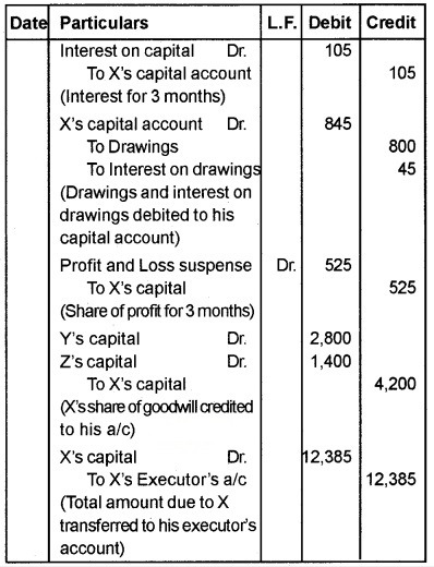 Plus Two Accountancy Chapter Wise Questions and Answers Chapter 4 Reconstitution of a Partnership Firm-Retirement Death of a Partner 5M Q5