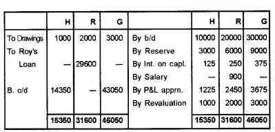 Plus Two Accountancy Chapter Wise Questions and Answers Chapter 4 Reconstitution of a Partnership Firm-Retirement Death of a Partner 5M Q6.4