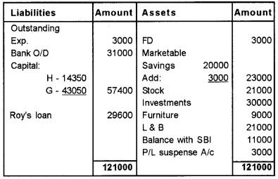 Plus Two Accountancy Chapter Wise Questions and Answers Chapter 4 Reconstitution of a Partnership Firm-Retirement Death of a Partner 5M Q6.5