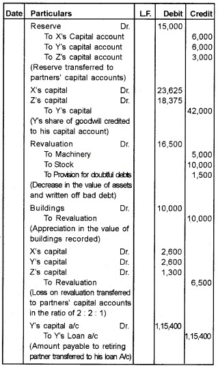 Plus Two Accountancy Chapter Wise Questions and Answers Chapter 4 Reconstitution of a Partnership Firm-Retirement Death of a Partner 8M Q1.1