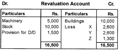 Plus Two Accountancy Chapter Wise Questions and Answers Chapter 4 Reconstitution of a Partnership Firm-Retirement Death of a Partner 8M Q1.2