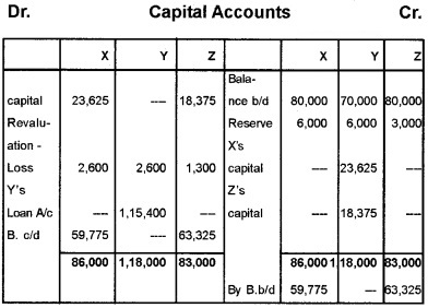 Plus Two Accountancy Chapter Wise Questions and Answers Chapter 4 Reconstitution of a Partnership Firm-Retirement Death of a Partner 8M Q1.3