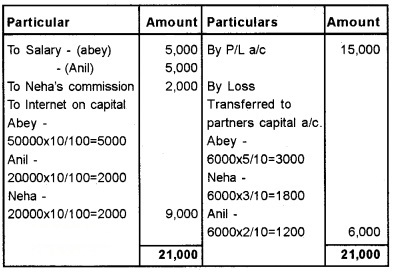 Plus Two Accountancy Chapter Wise Questions and Answers Chapter 4 Reconstitution of a Partnership Firm-Retirement Death of a Partner 8M Q2.1