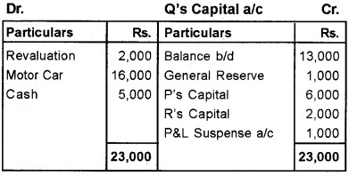 Plus Two Accountancy Chapter Wise Questions and Answers Chapter 4 Reconstitution of a Partnership Firm-Retirement Death of a Partner 8M Q3.3